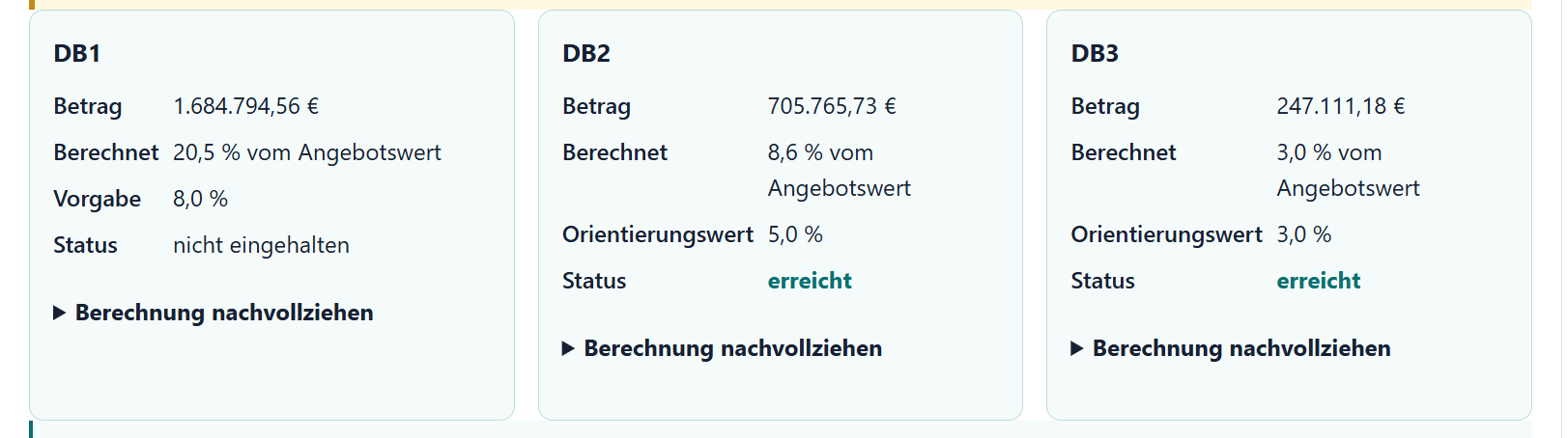 Echte anonymisierte WB-Tender Kalkulation mit DB1, DB2 und DB3